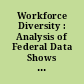 Workforce Diversity : Analysis of Federal Data Shows Hispanics Are Underrepresented in the Media Industry.