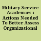 Military Service Academies : Actions Needed To Better Assess Organizational Climate.