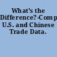 What's the Difference?-Comparing U.S. and Chinese Trade Data.