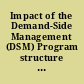 Impact of the Demand-Side Management (DSM) Program structure on the cost-effectiveness of energy efficiency projects