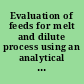 Evaluation of feeds for melt and dilute process using an analytical hierarchy process