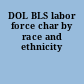 DOL BLS labor force char by race and ethnicity