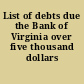 List of debts due the Bank of Virginia over five thousand dollars
