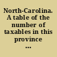 North-Carolina. A table of the number of taxables in this province from the year 1748 inclusive with the taxes laid for each year, and an account of the sums that should arise by the sinking tax yearly to 1770.