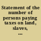Statement of the number of persons paying taxes on land, slaves, and other property