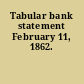 Tabular bank statement February 11, 1862.