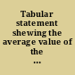 Tabular statement shewing the average value of the land in the several counties of this commonwealth