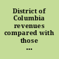 District of Columbia revenues compared with those of selected cities /