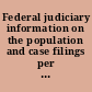 Federal judiciary information on the population and case filings per judgeship for U.S. district courts /