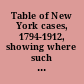 Table of New York cases, 1794-1912, showing where such cases are found in Abbott's digest of all New York reports, vols. 1-21, and also where they are annotated in the Lawyers reports annotated.