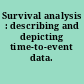 Survival analysis : describing and depicting time-to-event data.