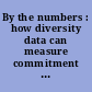 By the numbers : how diversity data can measure commitment to diversity, equity, and inclusion : virtual hearing before the Subcommittee on Diversity and Inclusion of the Committee on Financial Services, U.S. House of Representatives, One Hundred Seventeenth Congress, first session, March 18, 2021.