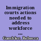 Immigration courts actions needed to address workforce planning and other management challenges : testimony before the Subcommittee on Immigration, Citizenship, and Border Safety, Committee on the Judiciary, U.S. Senate /