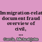 Immigration-related document fraud overview of civil, criminal, and immigration consequences [December 7, 2005] /