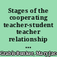 Stages of the cooperating teacher-student teacher relationship : the changing status roles between cooperating teachers and student teachers /
