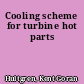 Cooling scheme for turbine hot parts