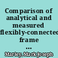 Comparison of analytical and measured flexibly-connected frame response /