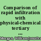 Comparison of rapid infiltration with physical-chemical tertiary treatment /