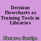 Decision Flowcharts as Training Tools in Libraries