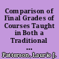 Comparison of Final Grades of Courses Taught in Both a Traditional Classroom Format and a Distance-Education Format at the University of North Carolina at Wilmington